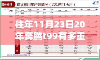 重磅揭秘，奔腾T99车型重量深度解析与工艺品质探究！