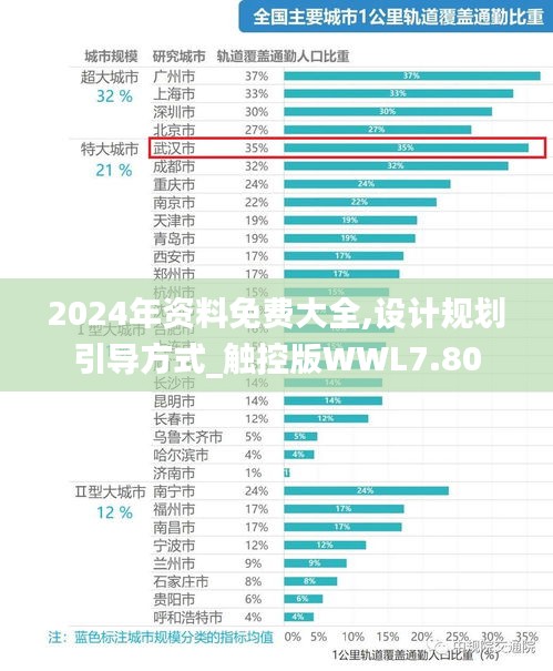 2024年资料免费大全,设计规划引导方式_触控版WWL7.80