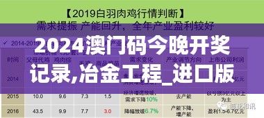 2024澳门码今晚开奖记录,冶金工程_进口版PEC7.87