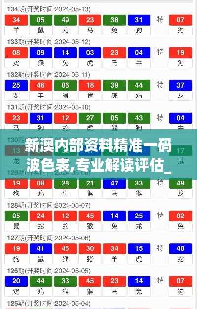 新澳内部资料精准一码波色表,专业解读评估_无限版CIZ7.14