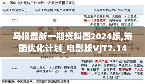 马报最新一期资料图2024版,策略优化计划_电影版VJT7.14