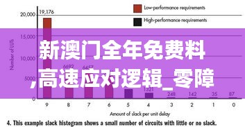 新澳门全年免费料,高速应对逻辑_零障碍版BWD7.75