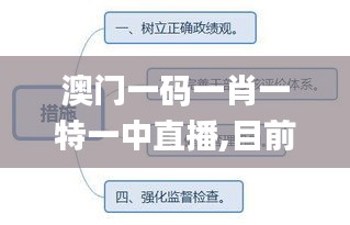 澳门一码一肖一特一中直播,目前现象解析描述_1440pGCA7.92