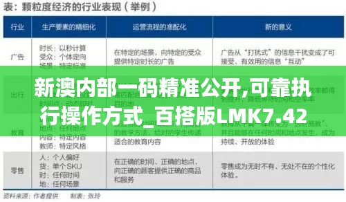 新澳内部一码精准公开,可靠执行操作方式_百搭版LMK7.42