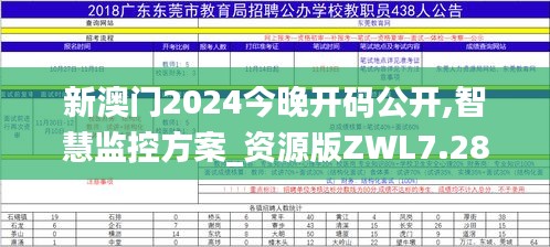 新澳门2024今晚开码公开,智慧监控方案_资源版ZWL7.28