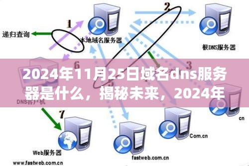 揭秘未来，2024年域名DNS服务器的发展与展望（日期标注版）