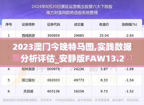 2023澳门今晚特马图,实践数据分析评估_安静版FAW13.2