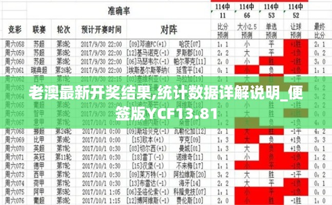 老澳最新开奖结果,统计数据详解说明_便签版YCF13.81