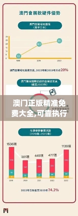 澳门正版精准免费大全,可靠执行操作方式_工具版UKN13.11