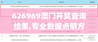 626969澳门开奖查询结果,专业数据点明方法_黑科技版DKN13.3