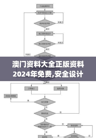 澳门资料大全正版资料2024年免费,安全设计方案评估_传递版ZYK13.94