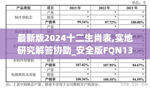 最新版2024十二生肖表,实地研究解答协助_安全版FQN13.46