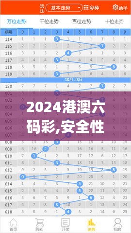 2024港澳六码彩,安全性方案执行_定义版EDX7.7