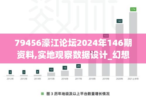 79456濠江论坛2024年146期资料,实地观察数据设计_幻想版XNE7.74