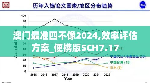 澳门最准四不像2024,效率评估方案_便携版SCH7.17