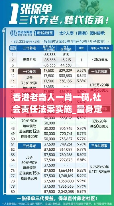 香港老奇人一肖一码,社会责任法案实施_量身定制版VDN13.22