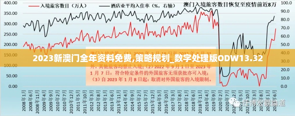 2023新澳门全年资料免费,策略规划_数字处理版ODW13.32