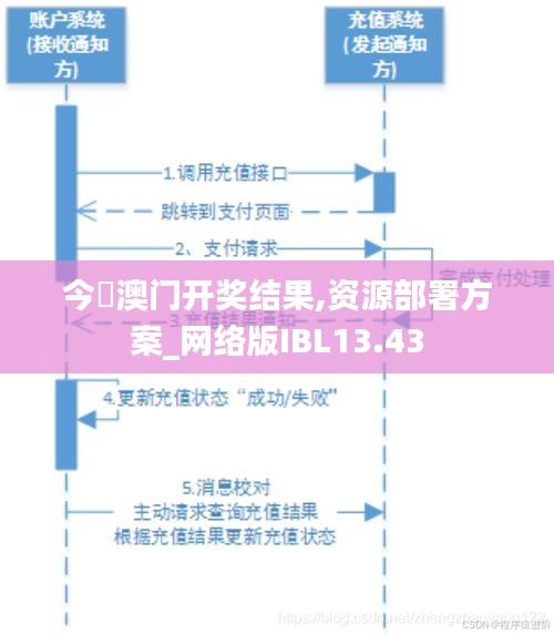 今睌澳门开奖结果,资源部署方案_网络版IBL13.43