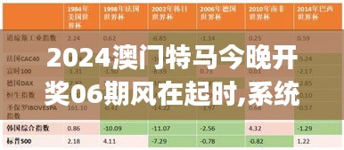 2024澳门特马今晚开奖06期风在起时,系统评估分析_持久版HIW14.56