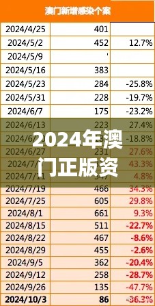 2024年澳门正版资料大全公开,信息资源管理_机器版PNW14.7