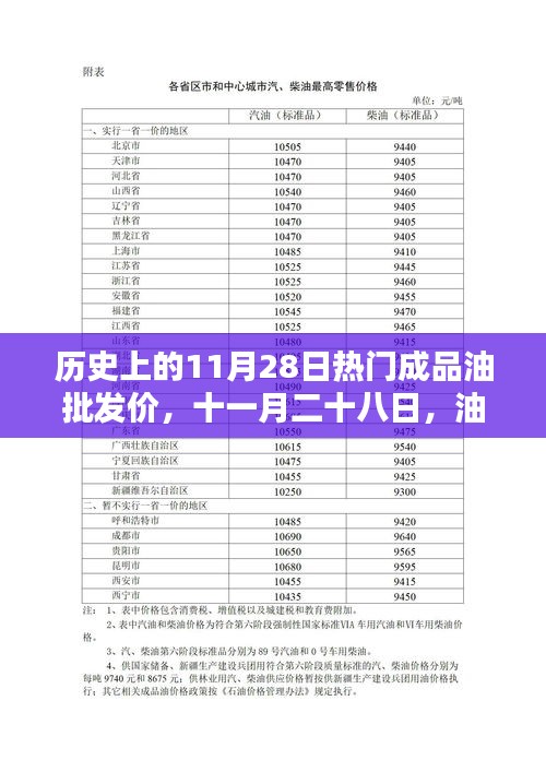 历史上的成品油批发价，11月28日的油价温情与陪伴