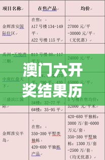 澳门六开奖结果历史开奖记录,实际调研解析_业界版JFP5.64