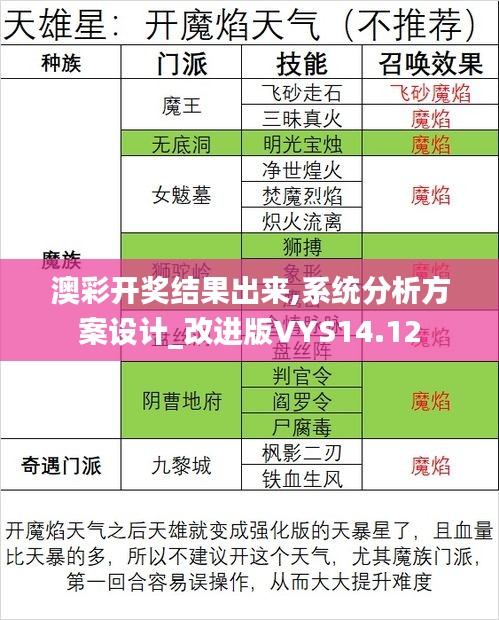 澳彩开奖结果出来,系统分析方案设计_改进版VYS14.12