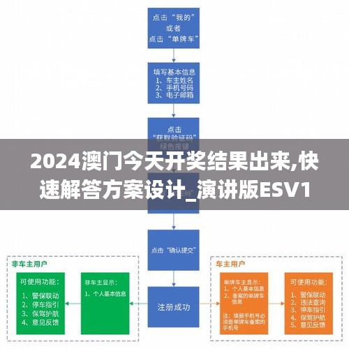 2024澳门今天开奖结果出来,快速解答方案设计_演讲版ESV14.31