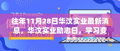 往年11月28日华汶实业最新消息，华汶实业励志日，学习变化的力量，铸就自信与成就