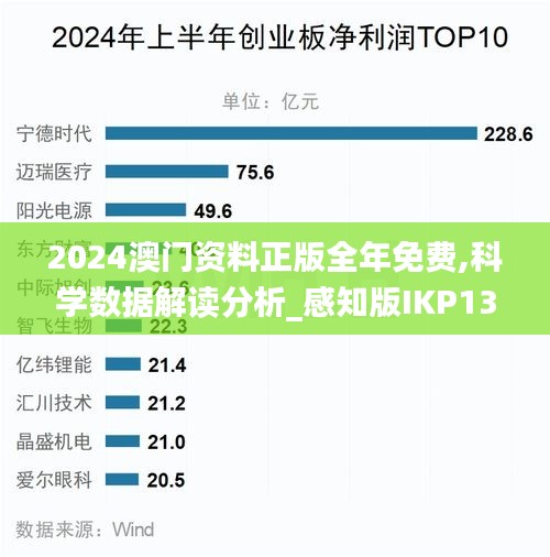 2024澳门资料正版全年免费,科学数据解读分析_感知版IKP13.22