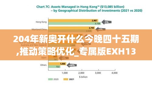 204年新奥开什么今晚四十五期,推动策略优化_专属版EXH13.78