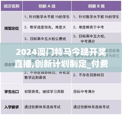 2024澳门特马今晚开奖直播,创新计划制定_付费版KTT13.88