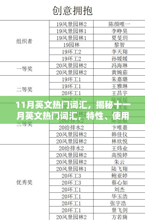 揭秘十一月英文热门词汇，特性、体验、竞品对比及用户群体深度解析