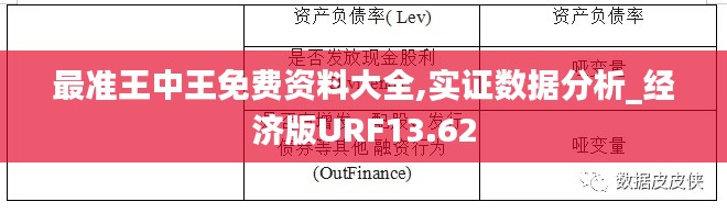 最准王中王免费资料大全,实证数据分析_经济版URF13.62