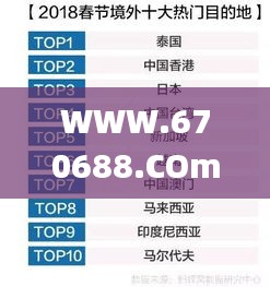 WWW.670688.COm,数据整合解析计划_旅行助手版GJQ13.98