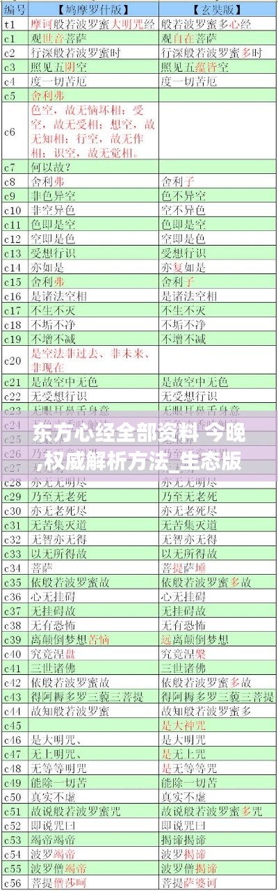 东方心经全部资料 今晚,权威解析方法_生态版ALC13.64