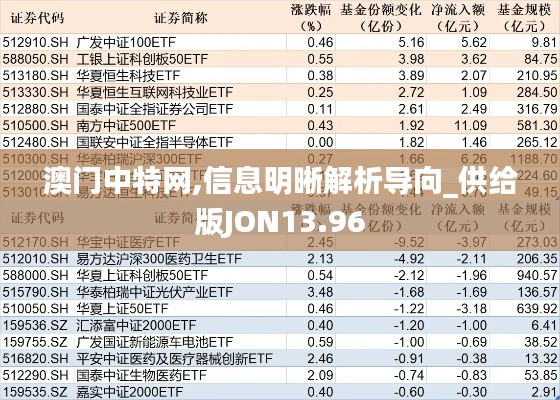 澳门中特网,信息明晰解析导向_供给版JON13.96