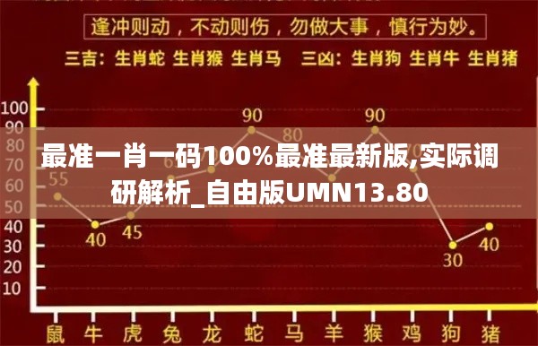 最准一肖一码100%最准最新版,实际调研解析_自由版UMN13.80