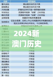 2024新澳门历史开奖记录,专家解说解释定义_清新版AXK13.85