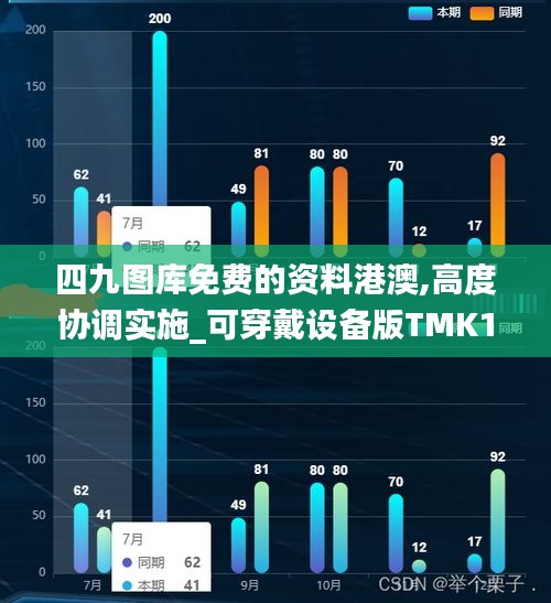 四九图库免费的资料港澳,高度协调实施_可穿戴设备版TMK13.17