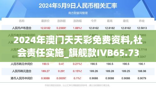 2024年澳门天天彩免费资料,社会责任实施_旗舰款IVB65.733