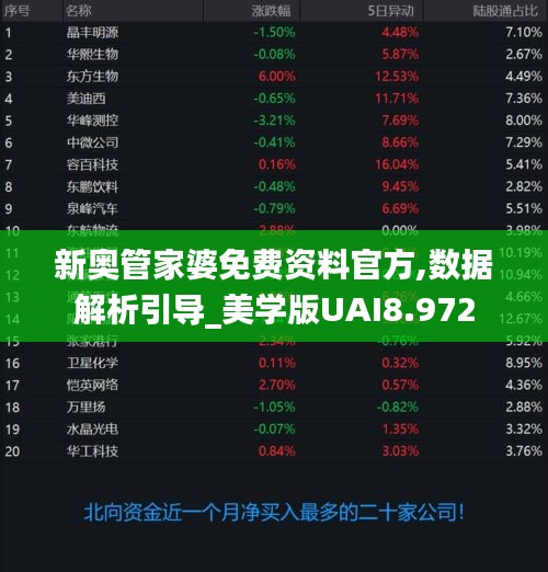 新奥管家婆免费资料官方,数据解析引导_美学版UAI8.972