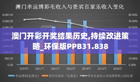 澳门开彩开奖结果历史,持续改进策略_环保版PPB31.838