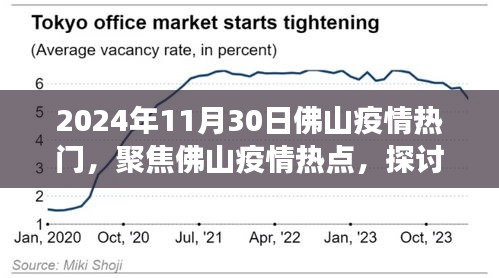 聚焦佛山疫情热点，未来趋势与防控策略探讨（观察点，2024年11月）