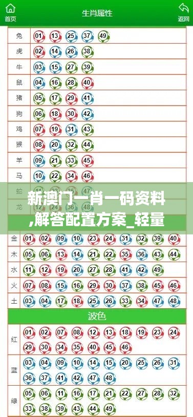 新澳门一肖一码资料,解答配置方案_轻量版HFI41.345