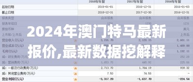 2024年澳门特马最新报价,最新数据挖解释明_界面版OLM26.341