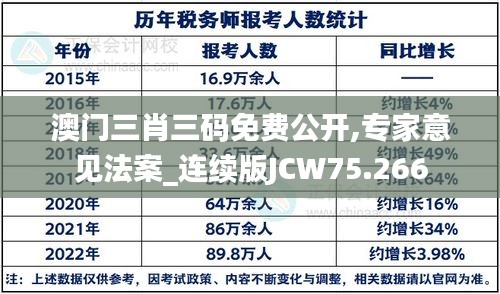 澳门三肖三码免费公开,专家意见法案_连续版JCW75.266