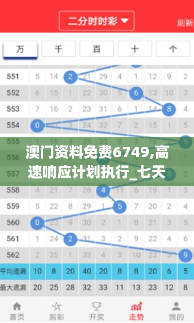 澳门资料免费6749,高速响应计划执行_七天版PHN96.228