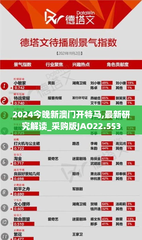 2024今晚新澳门开特马,最新研究解读_采购版JAO22.553