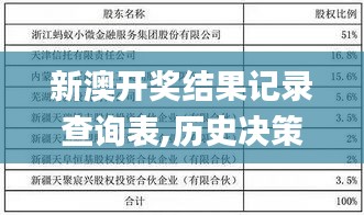 新澳开奖结果记录查询表,历史决策资料_随身版LFB14.339